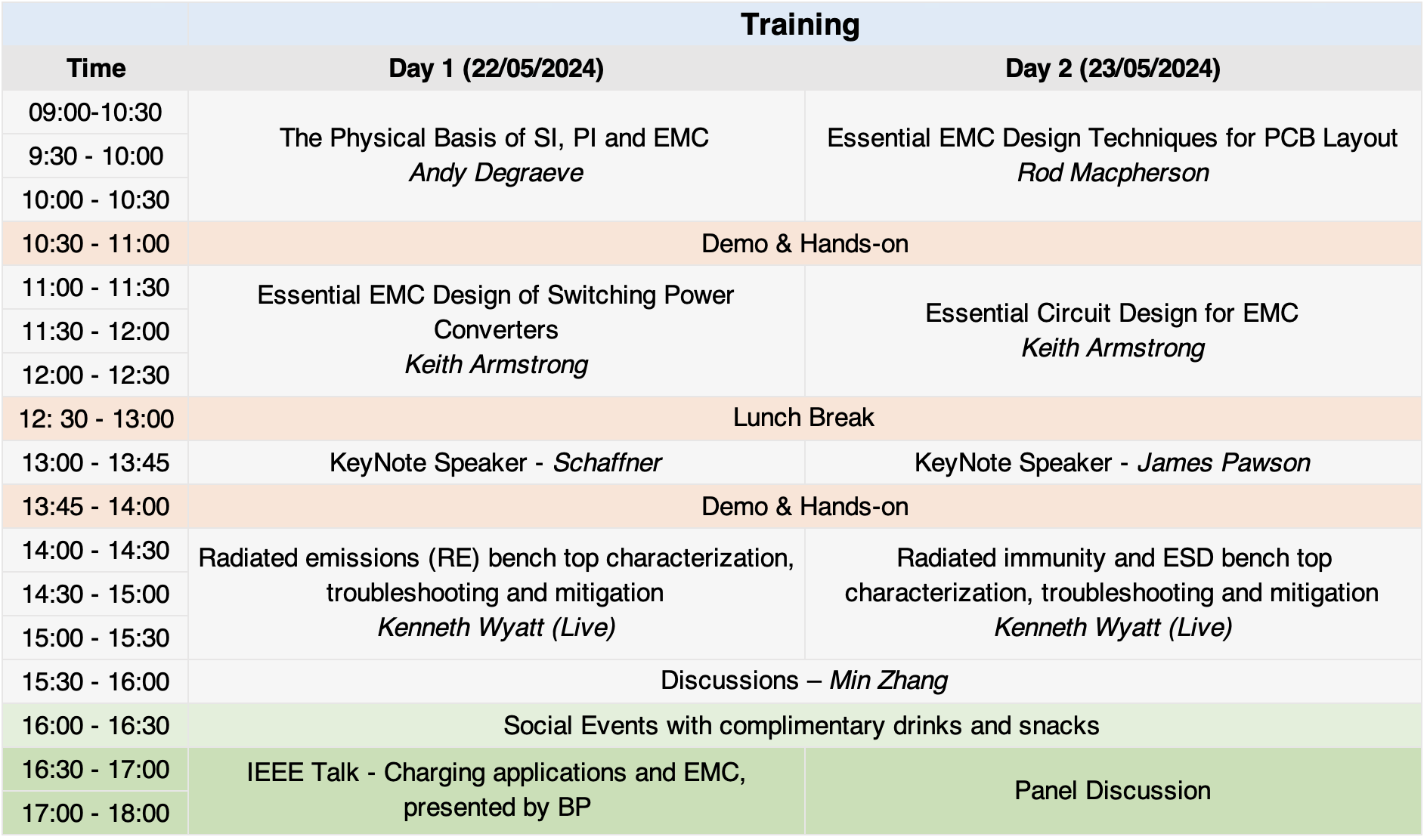 EMC and CI 2024 EMC Standards