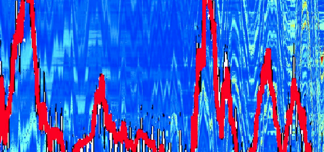 A Practical Guide for EN 61000-4-13: Mains harmonics and interharmonics image #1