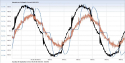 Comparison of PWM VFDs versus Resonant Link Converters - Part 2