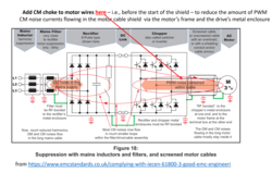 Want to know where to place Common Mode chokes on Inverter Drive cables?