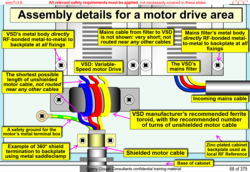 Where best to place CM chokes on VSD motor cables?