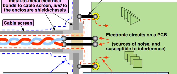 Designing I/Os so they will not suffer from 'ground loop' currents in cable screens (shiel image #1