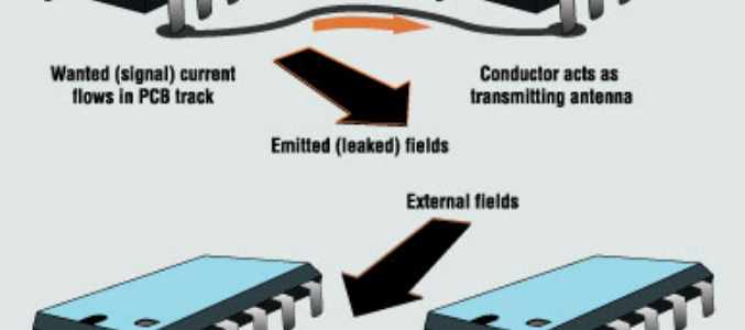 EMC and Signal Integrity image #1