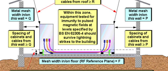 EMC and the 17th edition image #1