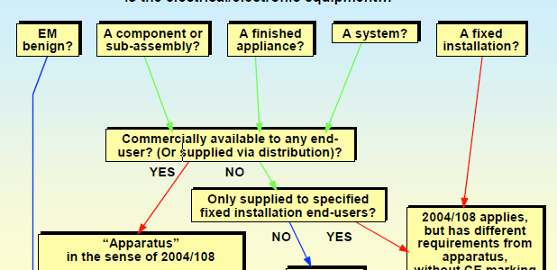 2004/108/EC Systems, Installations and Good Engineering Practices image #1