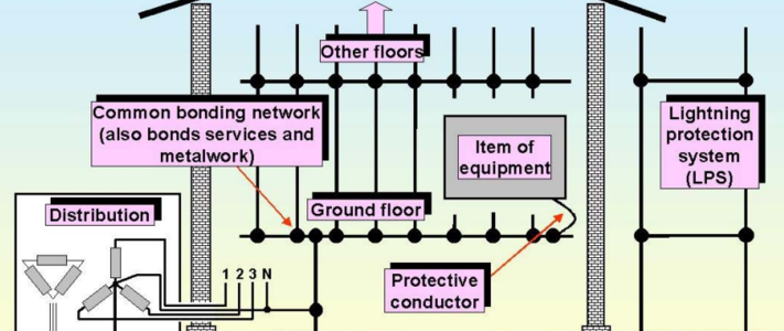 EMC systems & installations, 2000, Part 1 - Earthing image #1