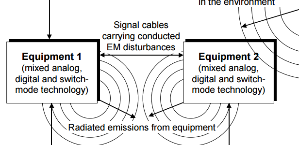 Electromagnetic (EM) interactions