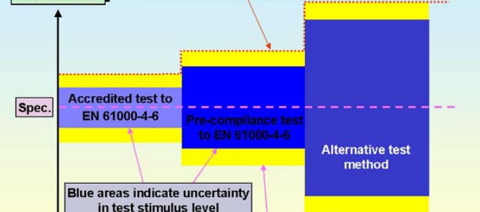 EMC testing: Part 5 - Conducted immunity image #1