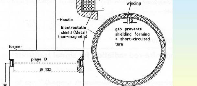 EMC testing: Part 6 - Low-frequency magnetic fields; mains dips, dropouts, interruptions, sags  image #1