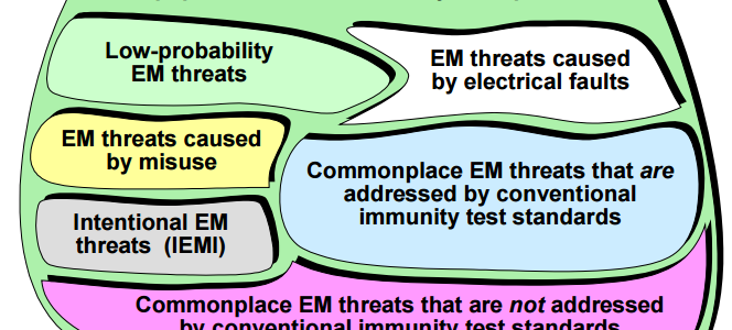 Functional Safety requires much more than EMI testing (Part 2) image #1