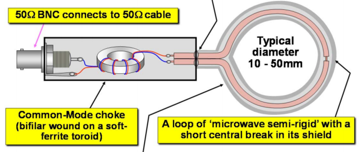 Using close - field probes to reduce design risks early in a project image #1