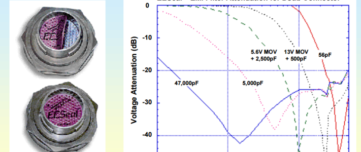 Example of RF performance of capacitor-filter connectors