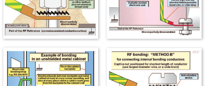 Bonding techniques for creating the RF Reference image #1