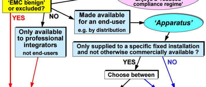 Complying with the EMC Directive image #1