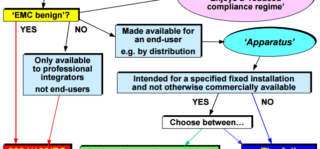 Complying with the EMC Directive, 2004/108/EC image #1