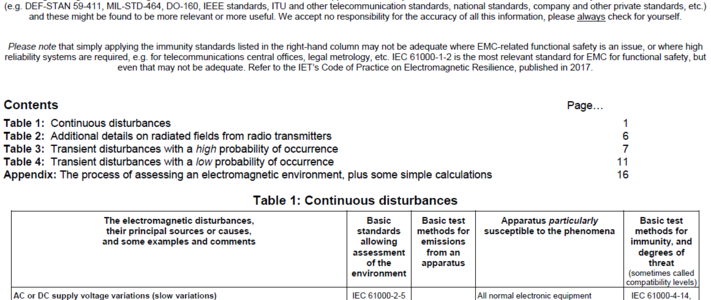 Assessing an Electromagnetic Environment image #1