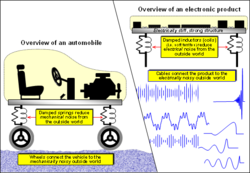 A valuable automobile analogy  for quick and cost-effective electronic design