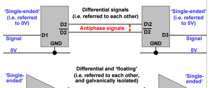 Avoiding imbalance in differential transmission lines on Printed Circuit Boards (PCBs) image #1