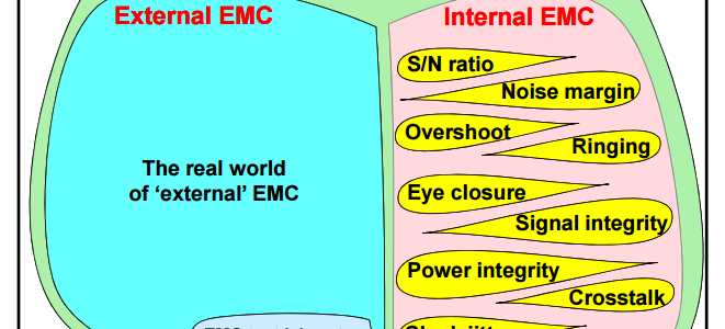 Cost-effective EMC Design by Working with the Laws of Physics image #1