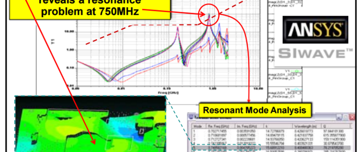 Doing SI, PI and EMC right first time image #1