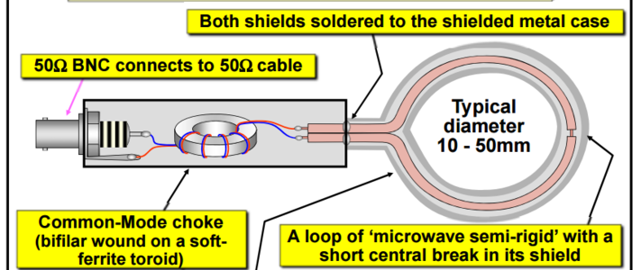 Cost-effective uses of close-field probing Pt 1 image #1