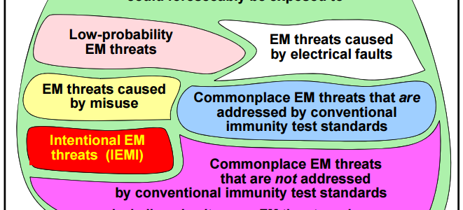 Design & mitigation techniques for EMC for Functional Safety image #1