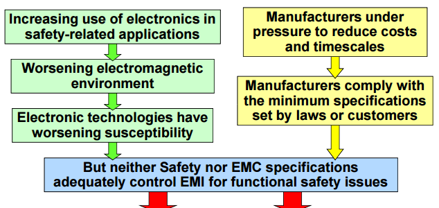 EMC in Safety Cases image #1