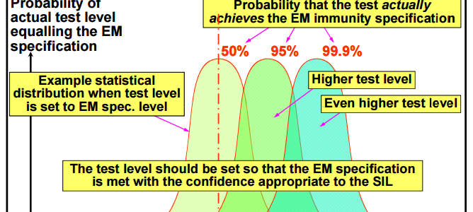 EMC mitigation techniques for Functional Safety image #1