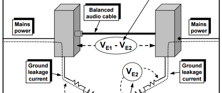 Audio-frequency shield current induced noise is negligible image #1