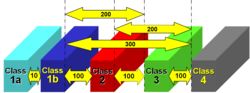 What Spacing Between LVDS Harnesses Running at Different Voltages? image #1