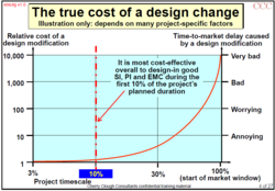 Free Design Checklist - help de-risk your project! image #1