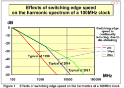 Moores Law, die shrinks, and cost-effective EMC