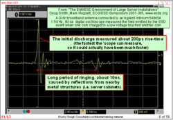 ESD testing needs to change to reflect real-life