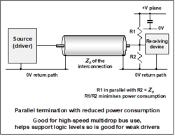 What is this transmission line termination method called? image #1