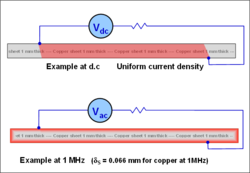 Skin Effect and Surface Currents