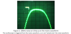 Mains filters might not perform to spec, and can even amplify noise, in real life