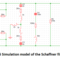 Figure 5 Simulation model