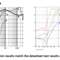 Figure 7 Simulation results