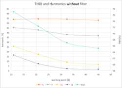 Mains harmonic current emissions are always bad - It is risky to rely on the limits or exclusions in the standards image #1