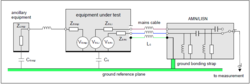 Calculating dB Uncertainty for a LISN